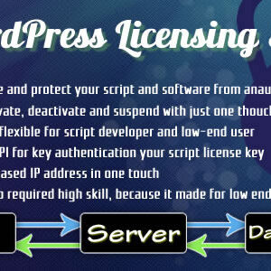 WordPress Licensing System Basic v3.0.2