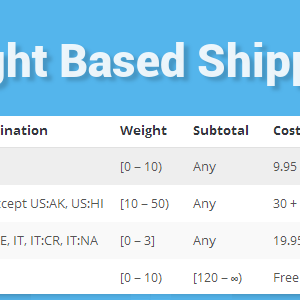 WooCommerce Weight Based Shipping v5.2.4